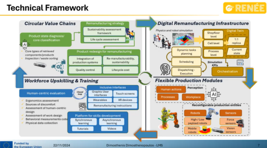 LMS @ EFFRA WG Circularity online meeting  22 November 2024