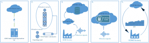 System deployment.png