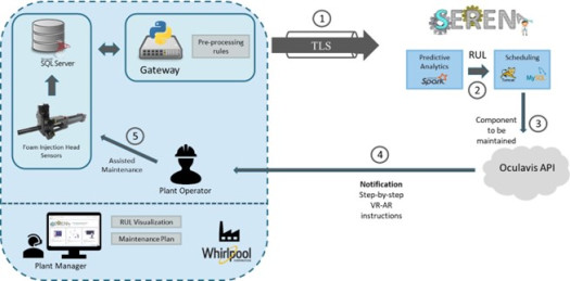 Testbed configuration.jpg