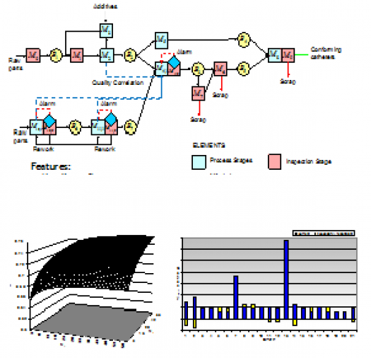 Analytical based software tool for integrated quality/production logistics and economic analysis of multi-stage process chains																																																				