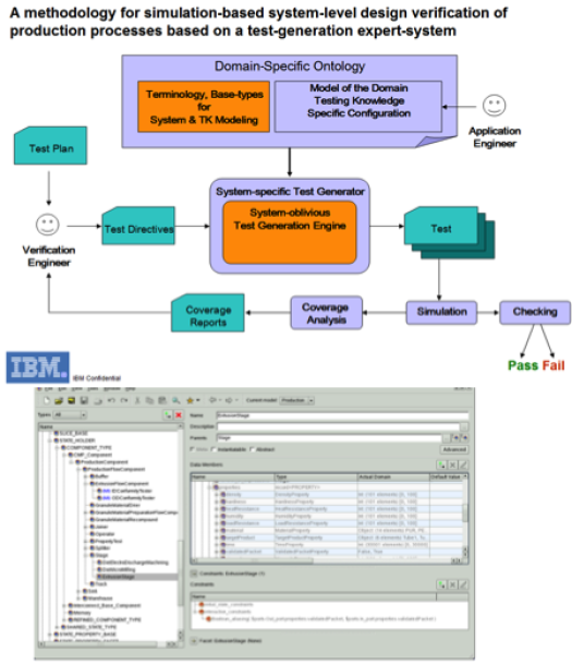 Test Generation methodology and tools for test generation for production systems with MuProD type proactive quality control																															
