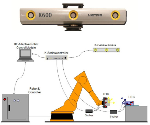 Adaptive Tracking System for Industrial Robots									