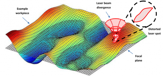 Pulsed Laser Ablation (PLA) simulator																								