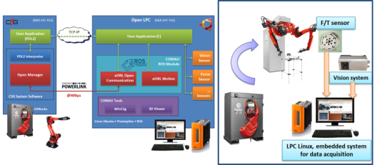 Dual arm robot platform & mechatronics
																																										