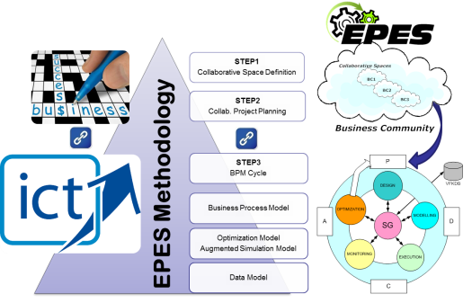 EPES Methodology 																											
