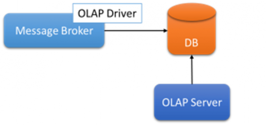 Methodology for PLM-ERP integration with shop floor		