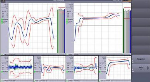 Genior Modular, Tool and Process Monitoring System																																		